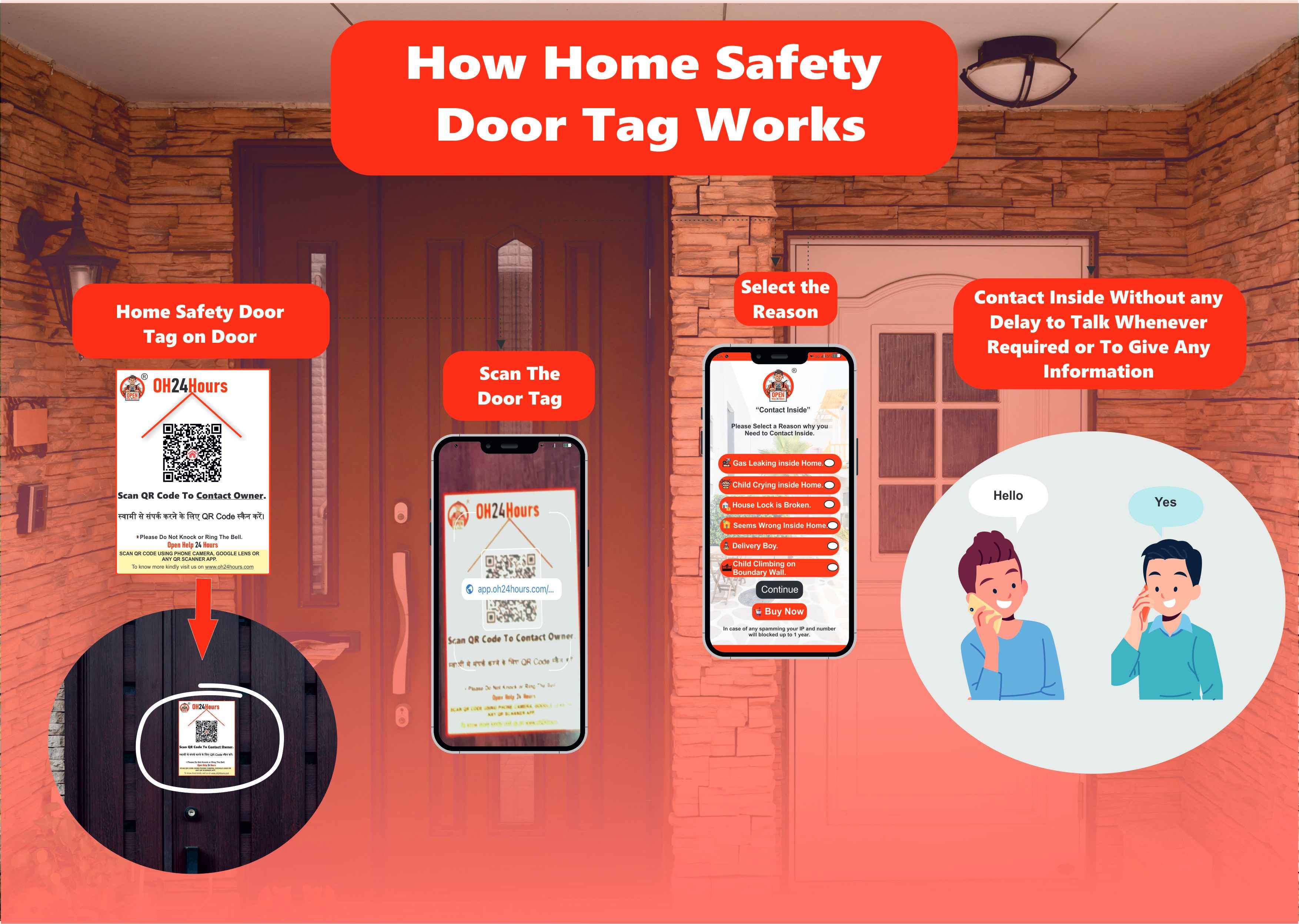 how home door tag work 