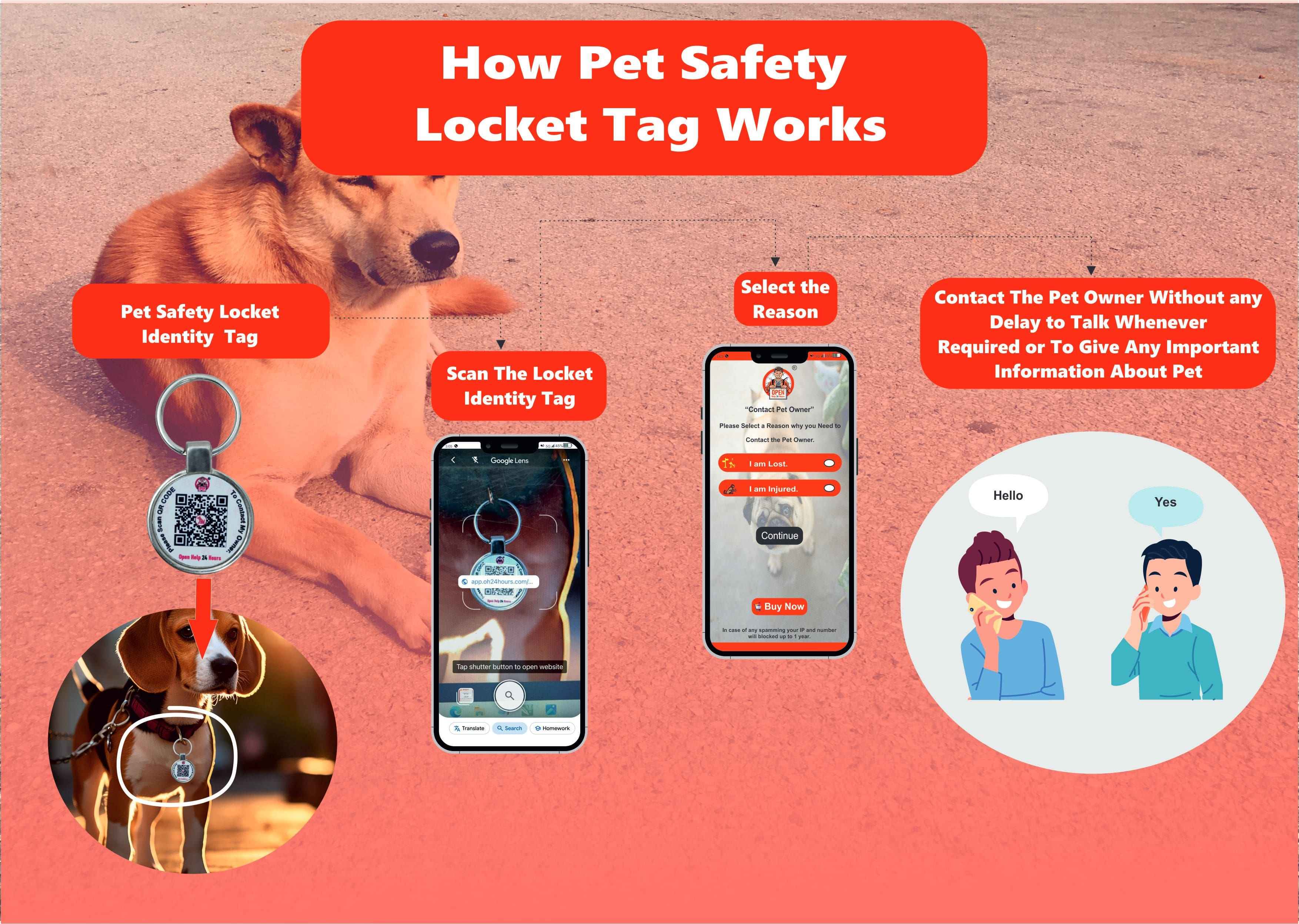 how pet tag works